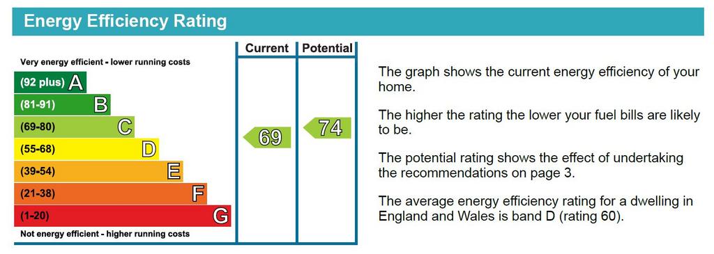 Epc graph