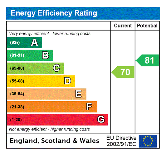 EPC