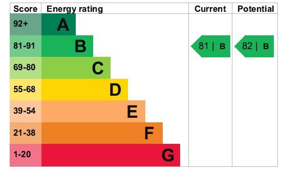 EPC Chart