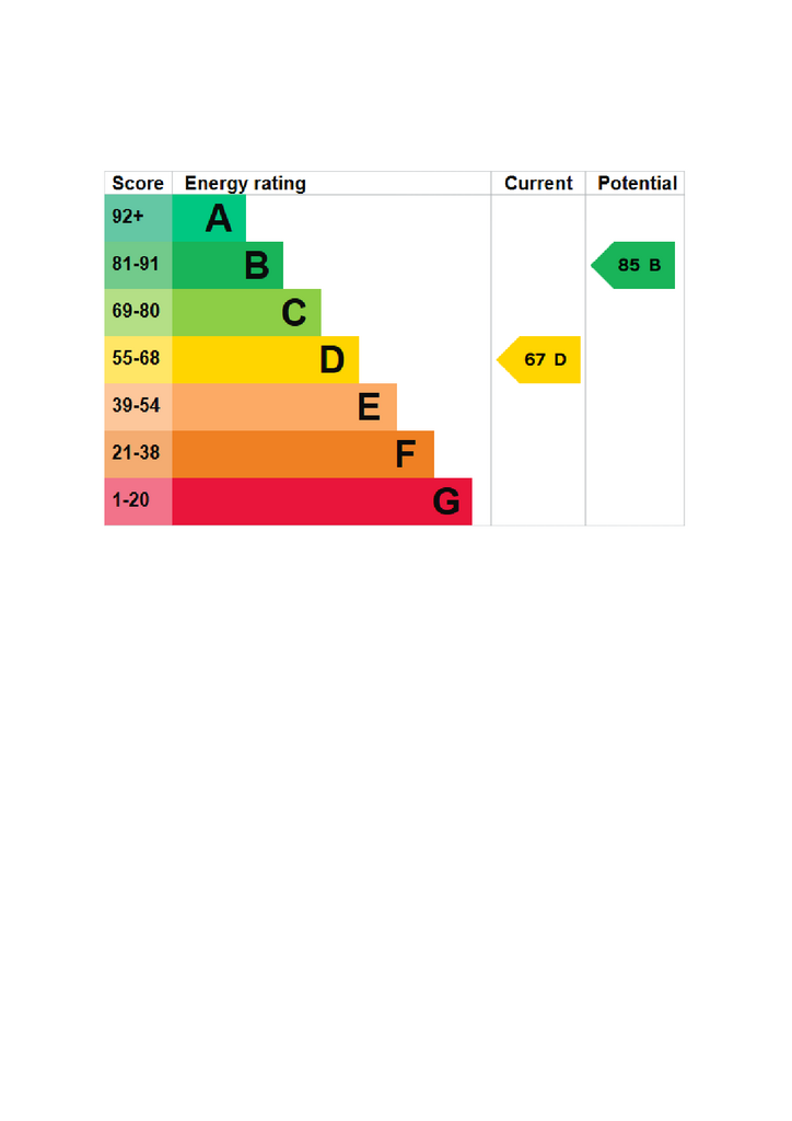EPC Certificate
