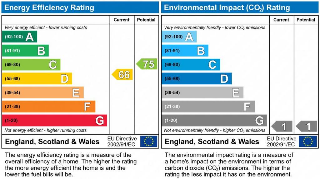EPC Graph