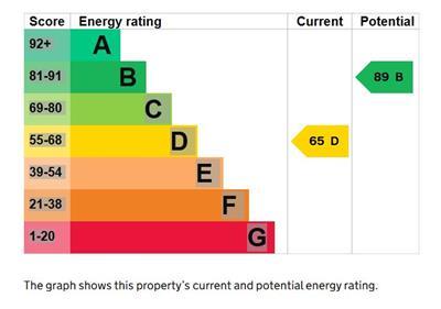 EPC Graph.JPG