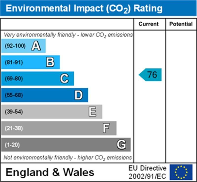 Environmental Impact