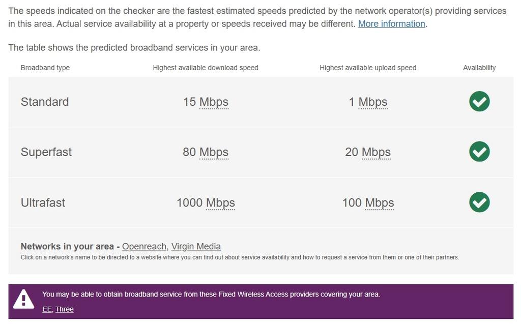 Clifton, Broadband