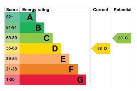undefined, Northgate, Whittlesey PE7