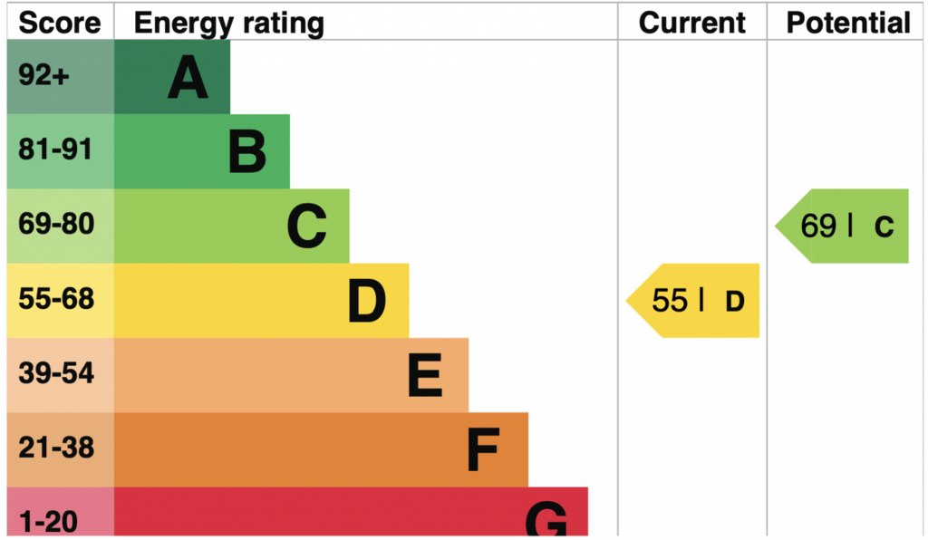 EPC