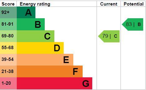 EPC Chart