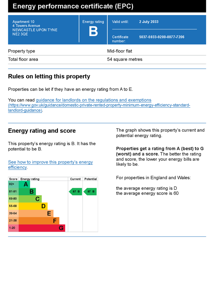 EPC Certificate