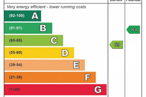 undefined, Welland Close, Peterlee, Durham, SR8 1HX