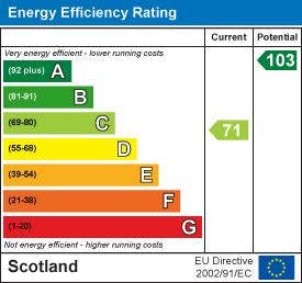 EE Rating