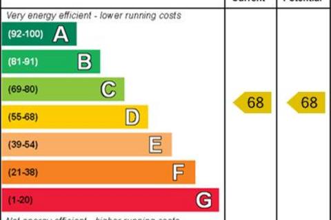 1 bedroom flat to rent, Flat , Trojan Towers, BS48