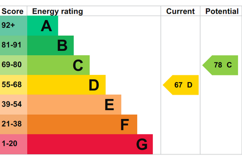 2 bedroom apartment for sale, Northcroft Way, Birmingham B23