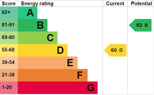 EPC Graph