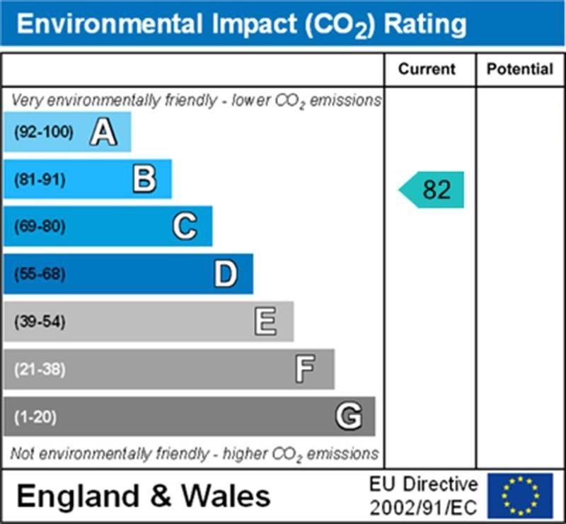 Environmental Impact