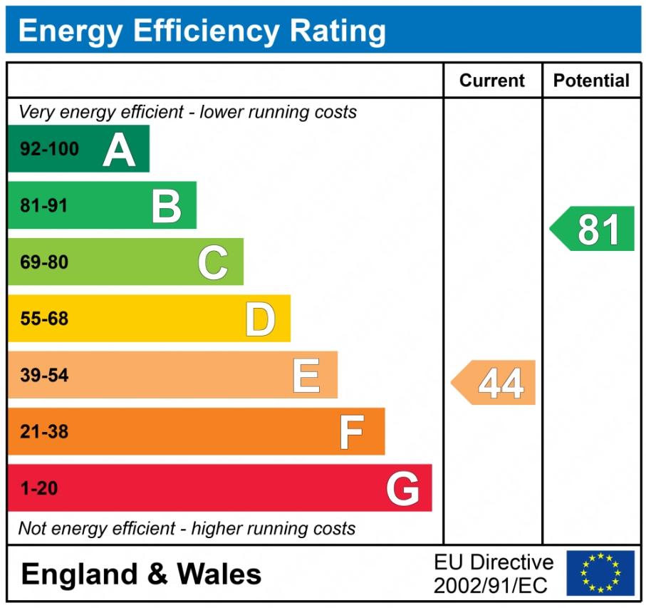 EPC graph