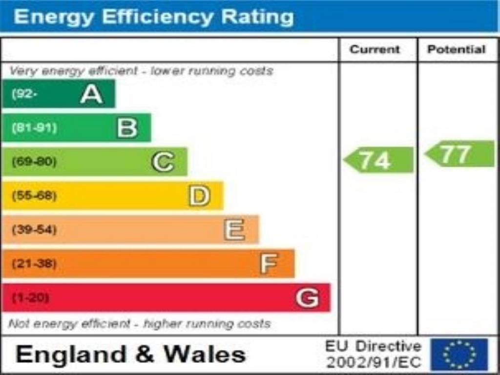 Energy efficiency ra