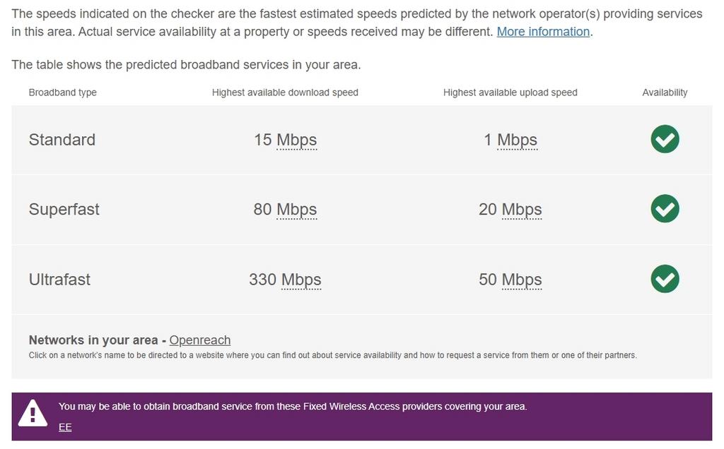 Sillwood, Broadband