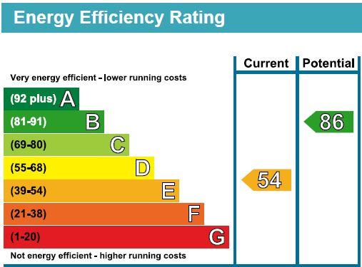 EPC graph 43 Evesham