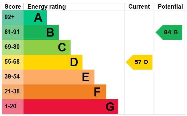 EPC Graph