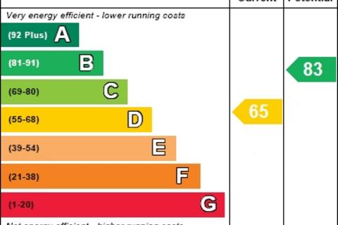 Thirlmere Street, Hartlepool