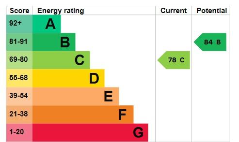 EPC Graph