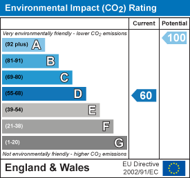 EI Rating