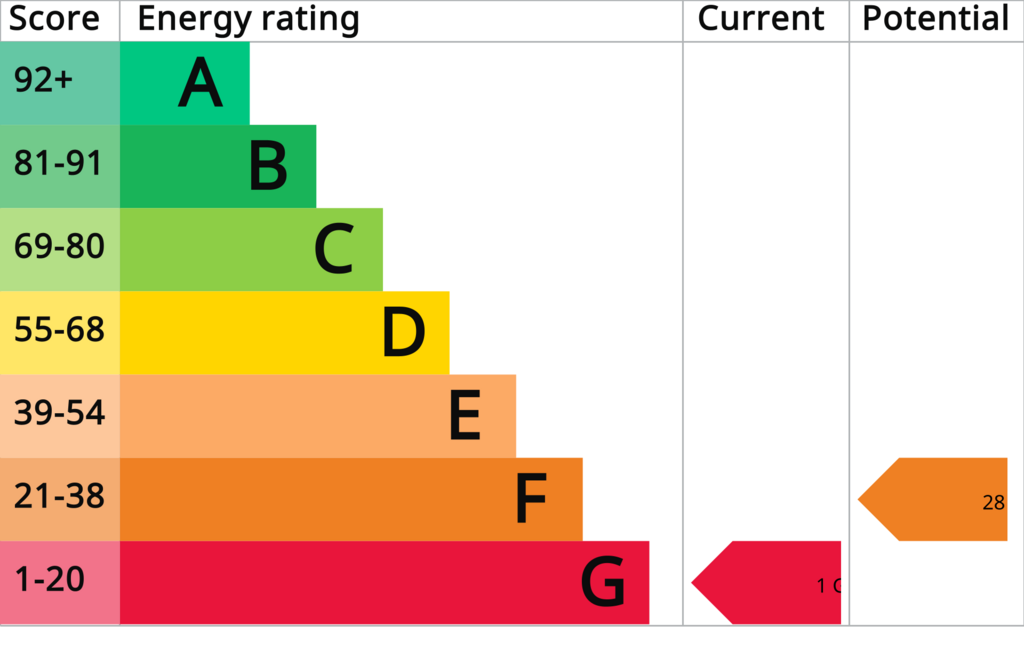 EPC (Contains public sector information...