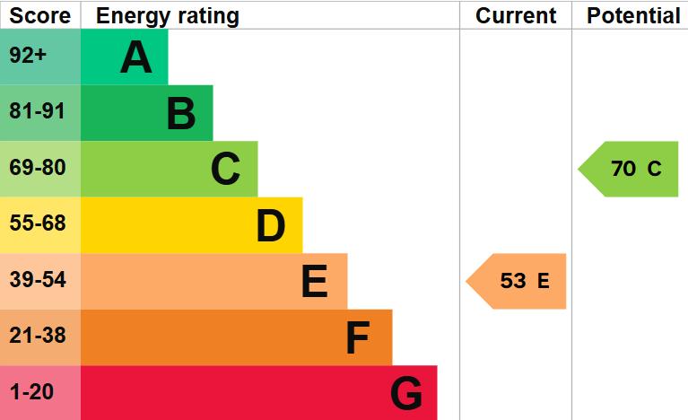EPC Graph