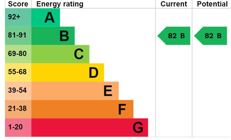EPC Graph