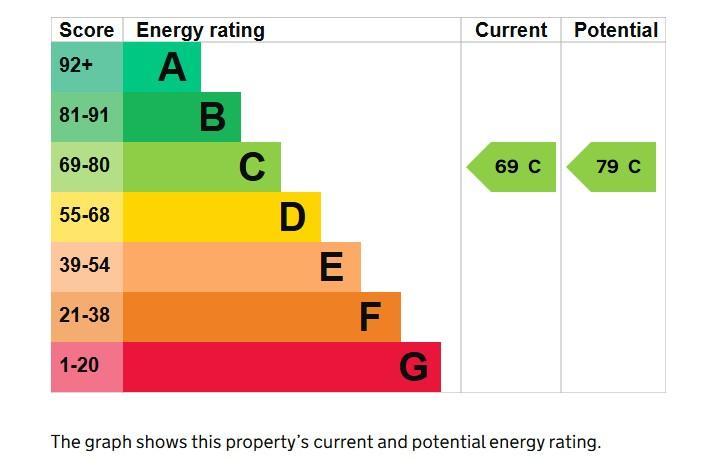 EPC Graph