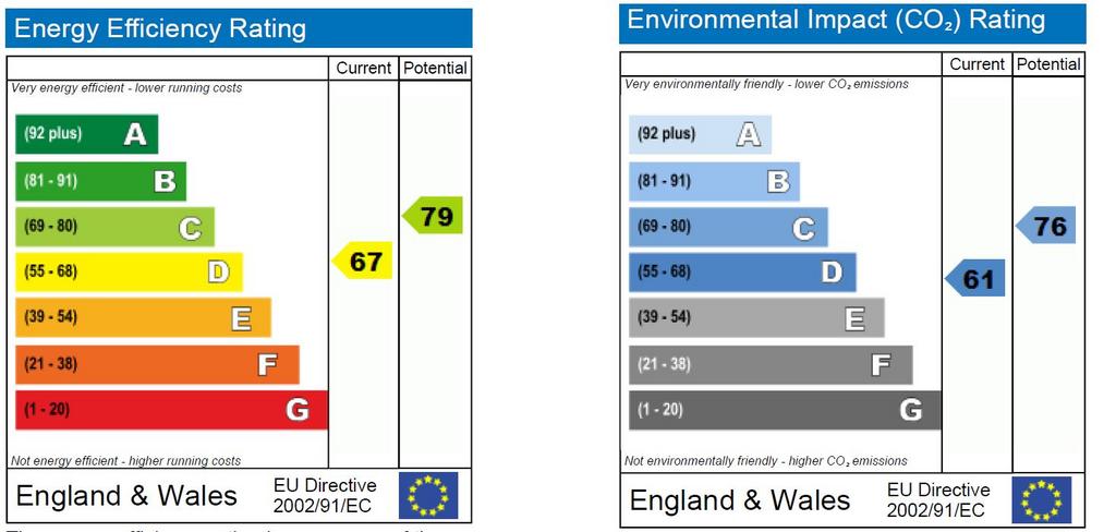 Epc graph