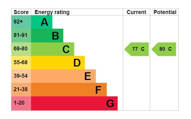 EPC Graph