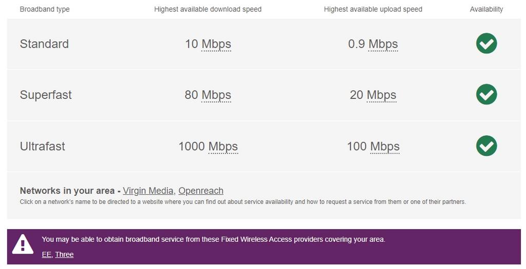 Broadband