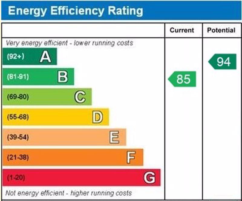 EPC graph