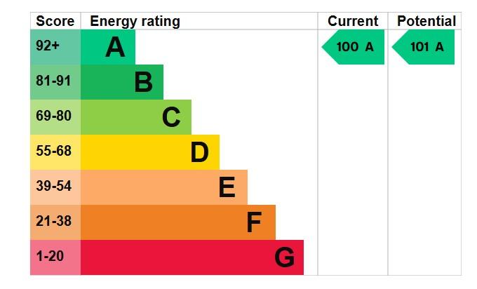 EPC Graph