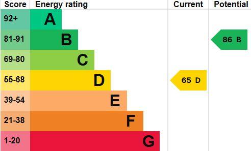 EPC Graph