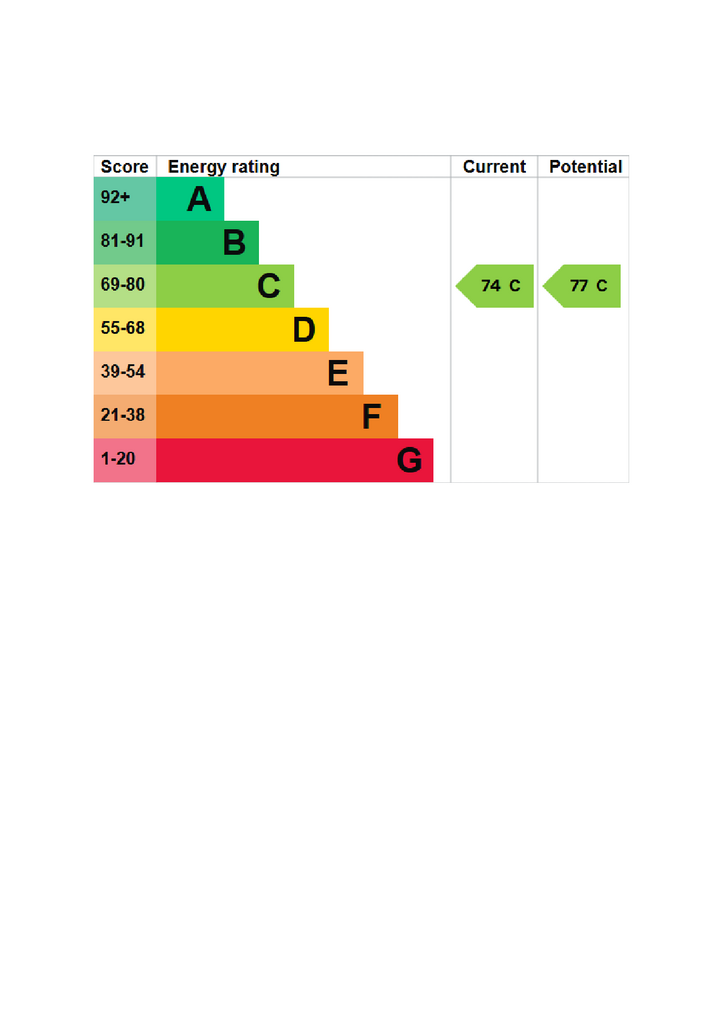 EPC Certificate