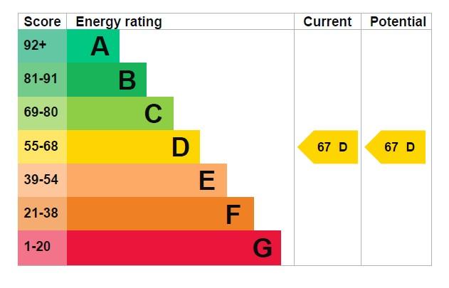 EPC Graph