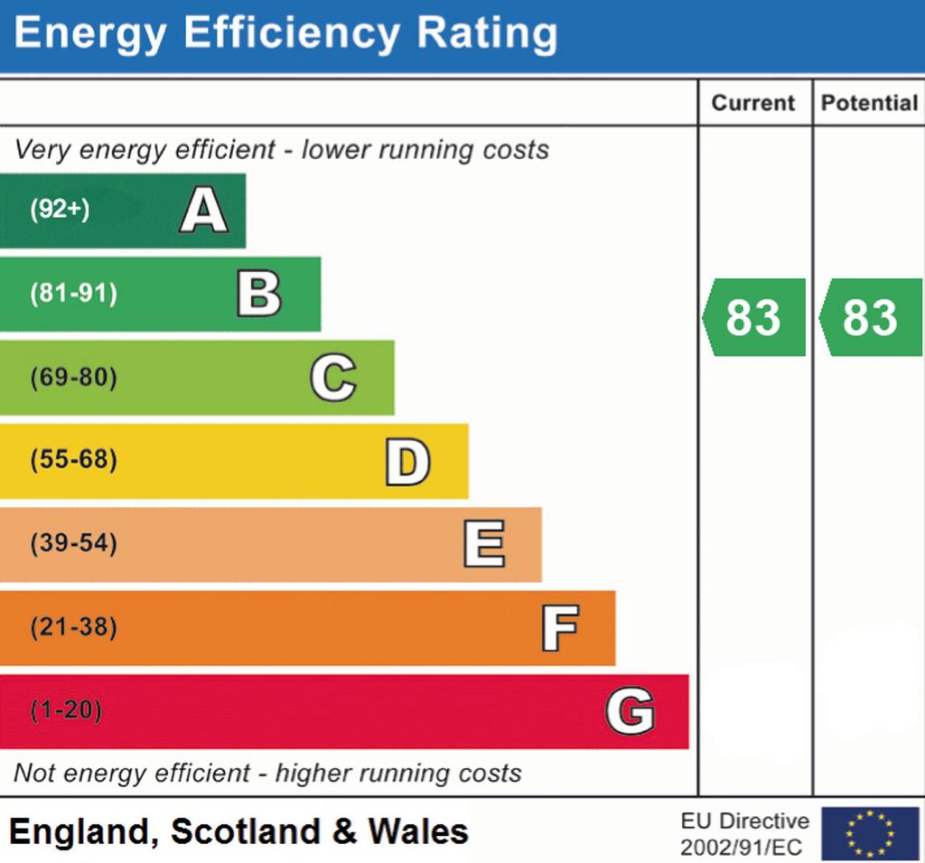EPC Rating B.