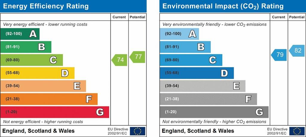EPC Graph.jpg
