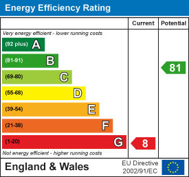 EE Rating