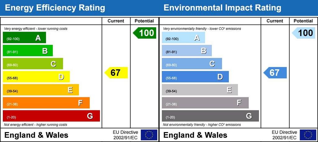 Energy Performanc...