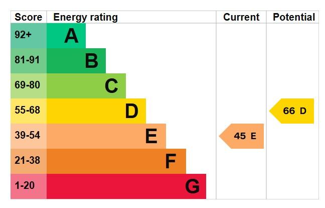 EPC Graph