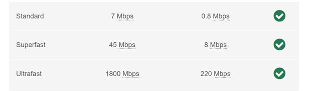 Broadband