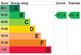 Additional image 16 of Vizion7, N7 - EPC Rating - B