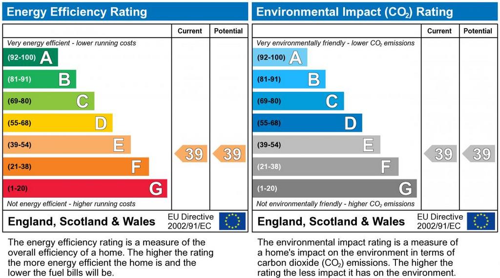 EPC Graph