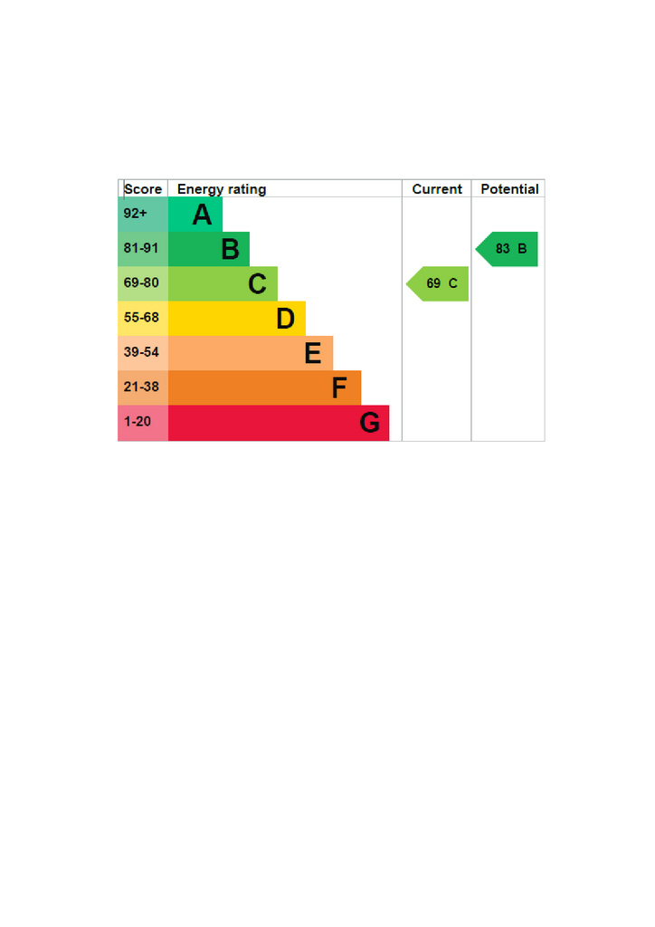 EPC Certificate