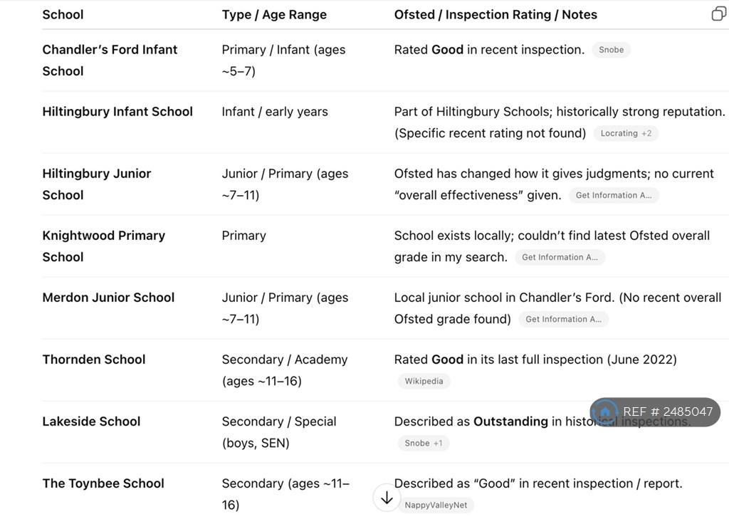 Schools