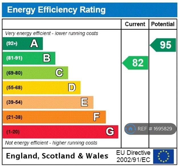 Epc Rating