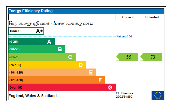 Generated EPC Graph.